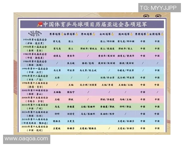 黄丽专访:从乒乓球新星到世界冠军的辉煌历程回顾与展望 黄丽专访:从乒乓球新星到世界冠军的辉煌历程回顾与展望