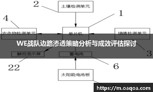 WE战队边路渗透策略分析与成效评估探讨