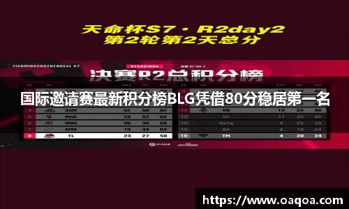 国际邀请赛最新积分榜BLG凭借80分稳居第一名