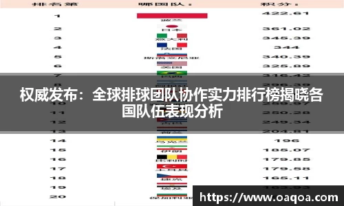 权威发布：全球排球团队协作实力排行榜揭晓各国队伍表现分析