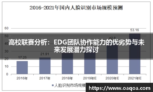 高校联赛分析：EDG团队协作能力的优劣势与未来发展潜力探讨