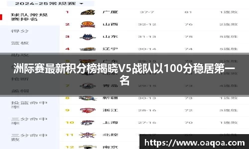 洲际赛最新积分榜揭晓V5战队以100分稳居第一名