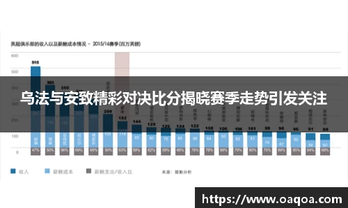 乌法与安致精彩对决比分揭晓赛季走势引发关注
